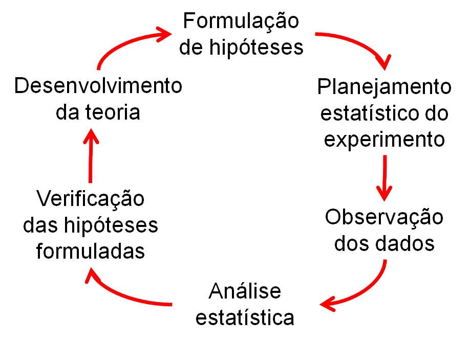 metodo cientifico